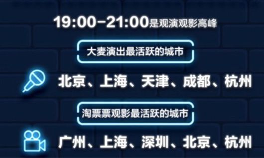 夜店消费报告:总体呈南强北弱趋势,上海是全