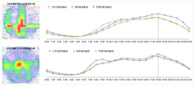 夜店消费报告:总体呈南强北弱趋势,上海是全