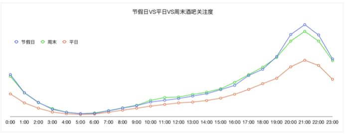 夜店消费报告:总体呈南强北弱趋势,上海是全