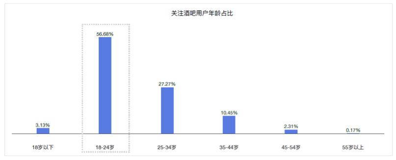 夜店消费报告:总体呈南强北弱趋势,上海是全