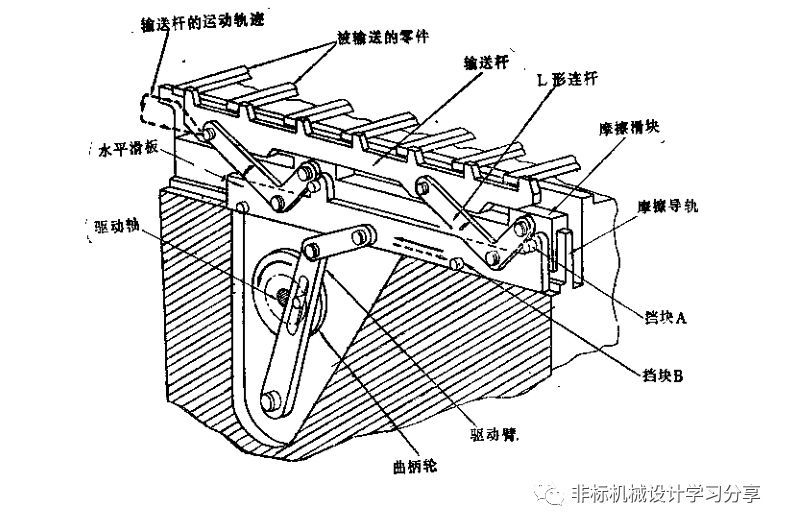 非标自动化之步进送料机构(十一)