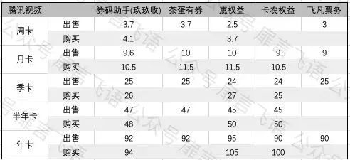 相对话费我其实对各种生活优惠更感兴趣,比如随着付费意识的增强,我们