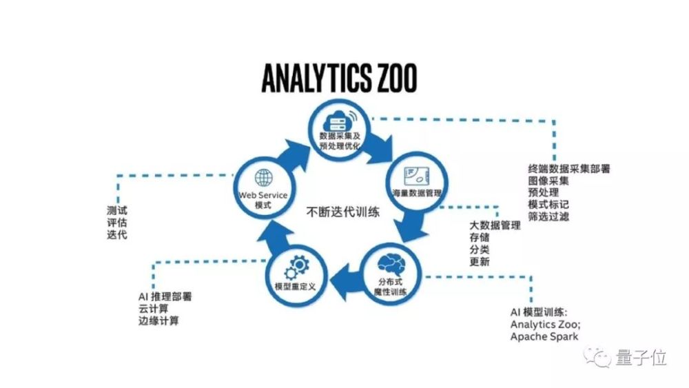 Ai发展进入2 0时代 英特尔在落地中总结4大经验 腾讯新闻