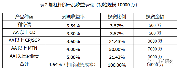 信托公司发展债券投资类信托产品的几点思考