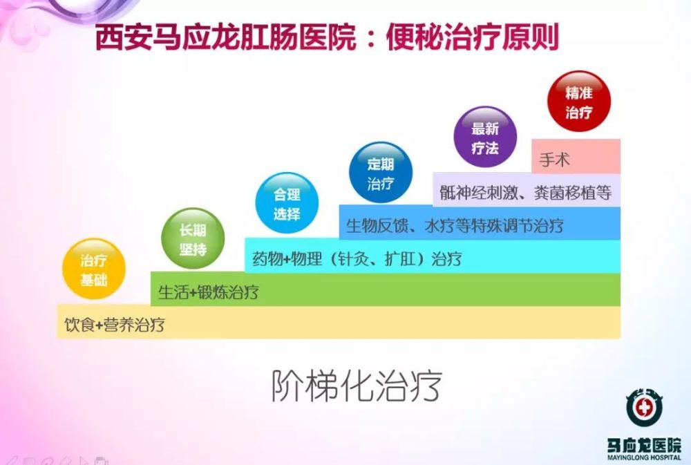 西安马应龙肛肠医院便秘科沈云天 开塞露对付便秘并非 肠 久之计 腾讯新闻