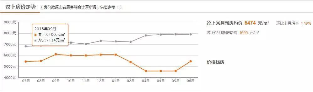 济宁新楼盘房价排行榜_济宁消息济宁楼市1月成交榜TOP10出炉这些房企和楼盘上榜(2)