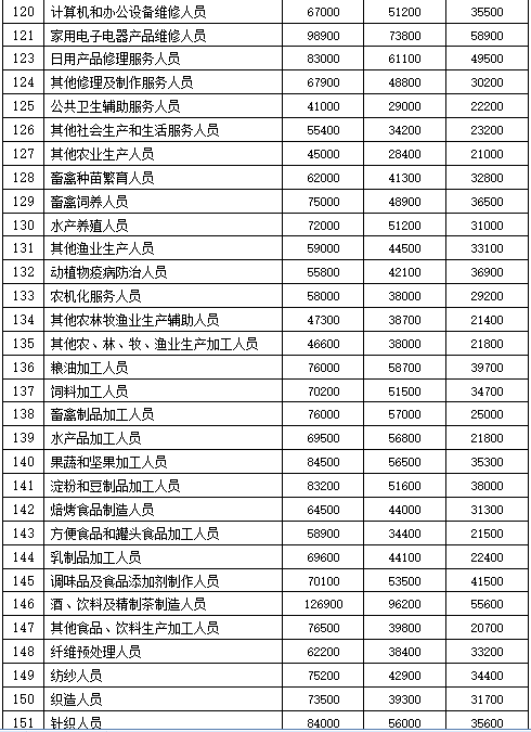 最高38萬/年!六安發佈231個職位