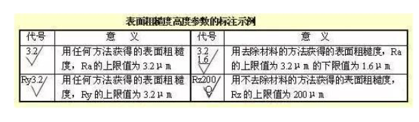 机械制图表面粗糙度的详解 干货很多 收藏