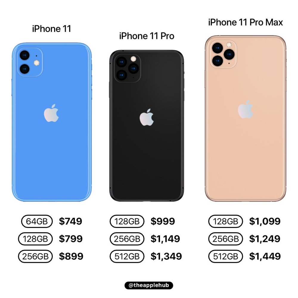 iphone 11系列分为iphone 11(6.1寸),iphone 11 pro(5.