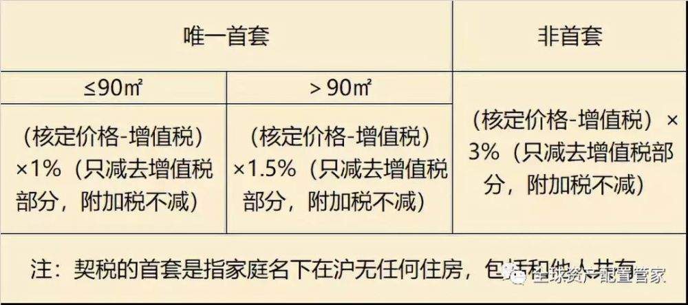 二手房自行交易,存在哪些風險?要繳納哪些費用?