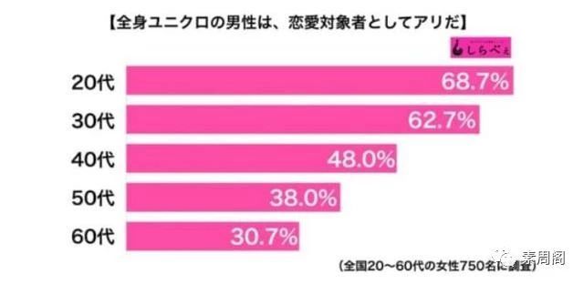 优衣库出漫画教年轻男性穿搭 不要小看基础款 会搭很重要