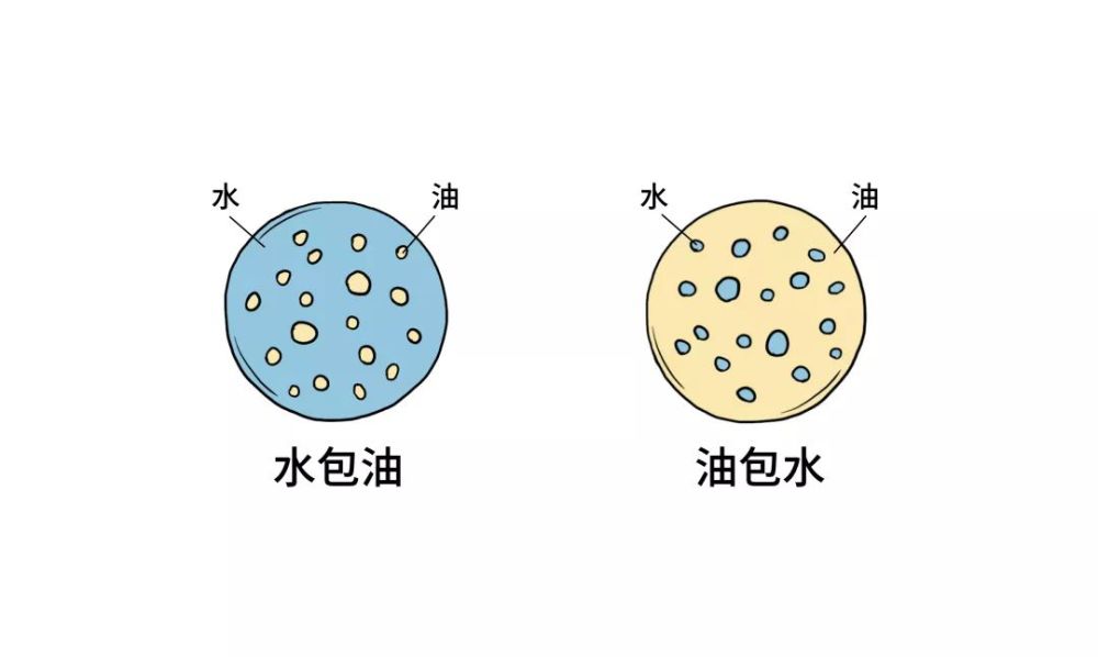 剂型配方的普通面霜,持久型彩妆采用更稳定的「油包水/纯油」的结构