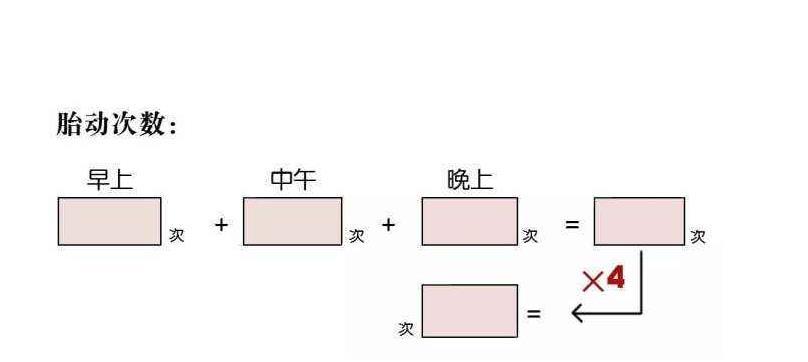 孕期从这周开始 胎动减少很正常 准妈妈可别再胆战心惊了