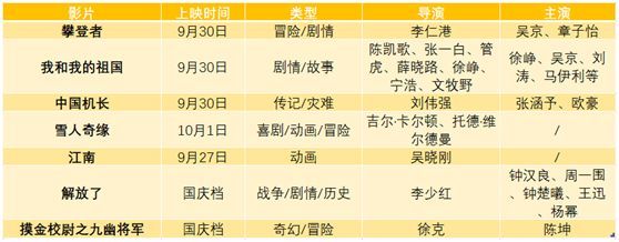 19国庆档 三部献礼片 两部动画片 主旋律又将诞生爆款