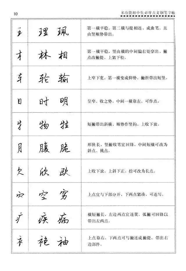 行楷硬笔字帖—钢笔字行楷笔画部首技法