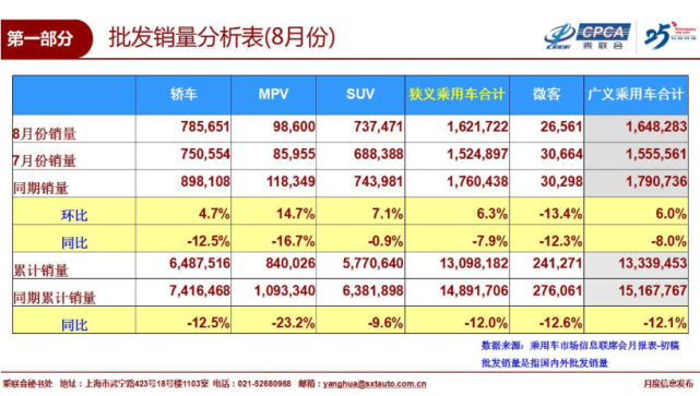 现代销量排行榜_西班牙市场8月销量排名!现代途胜位居亚军,卡罗拉、C-HR上榜(2)