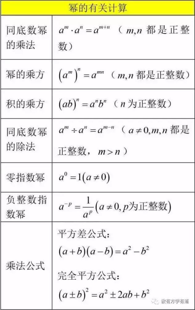 初中数学太难 有了这12张图 3年重点 考点 尽在掌握中