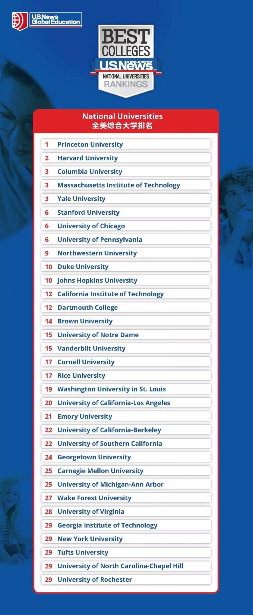 2020美国大学计算机_2020年申请人数最多的十所美国大学