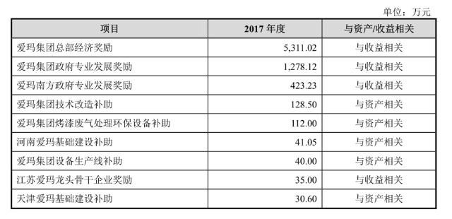 周杰伦代言的爱玛电动车 如今还能稳坐行业第一的宝座吗