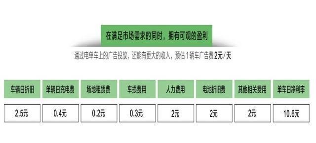 周杰伦代言的爱玛电动车 如今还能稳坐行业第一的宝座吗