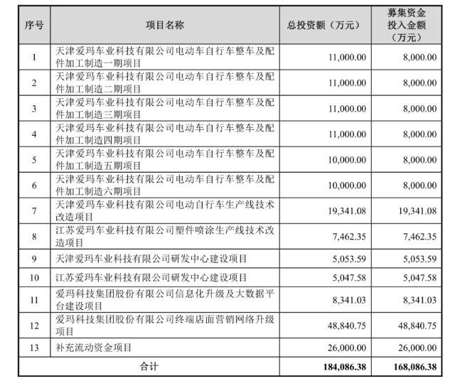 周杰伦代言的爱玛电动车 如今还能稳坐行业第一的宝座吗