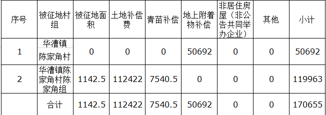 又拆上海又有一批富豪即將誕生最新拆遷區域一覽