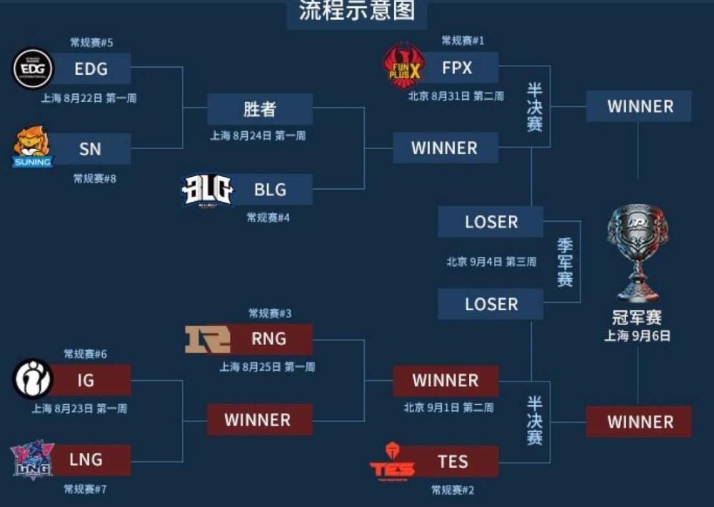 s9世界赛改版本,网友:lpl有2个强敌,不改版本连前四都难