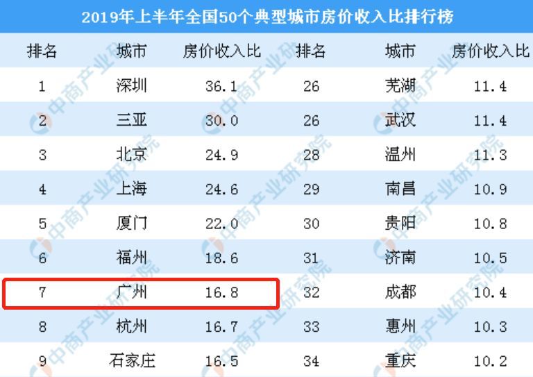别再为房东供房了!首付6万起,给自己买一套网