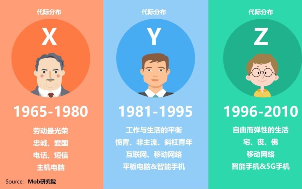 z世代来了小众应用成趋势睡眠类app受欢迎