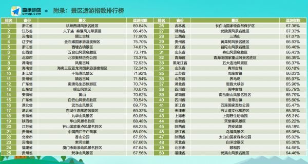 武當山、東湖、恩施大峽谷！湖北三個景區(qū)上榜“適游景區(qū)”(圖2)