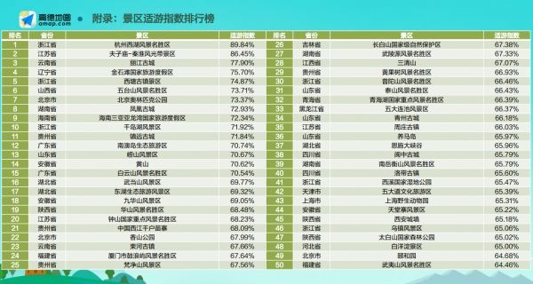 武当山、东湖、恩施大峡谷！湖北三个景区上榜“适游景区”(图2)