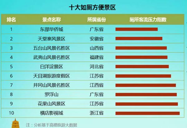 武當山、東湖、恩施大峽谷！湖北三個景區(qū)上榜“適游景區(qū)”(圖3)