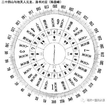 大玄空挨星法详解!_腾讯新闻