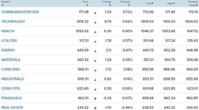 1亿的百分之一是多少四点五个亿的百分之十