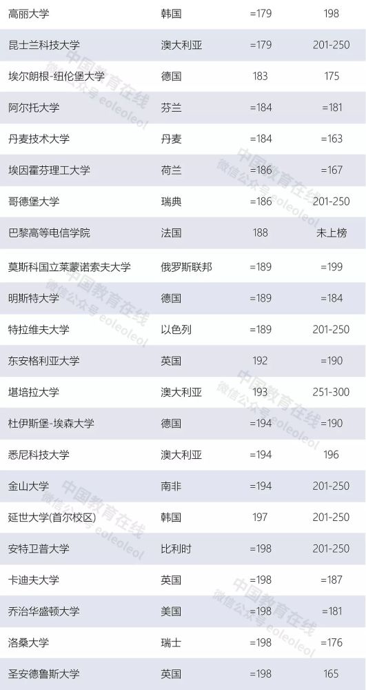 陕西初中排名2020_2019-2020陕西专科学校排名及分数线(理科+文科