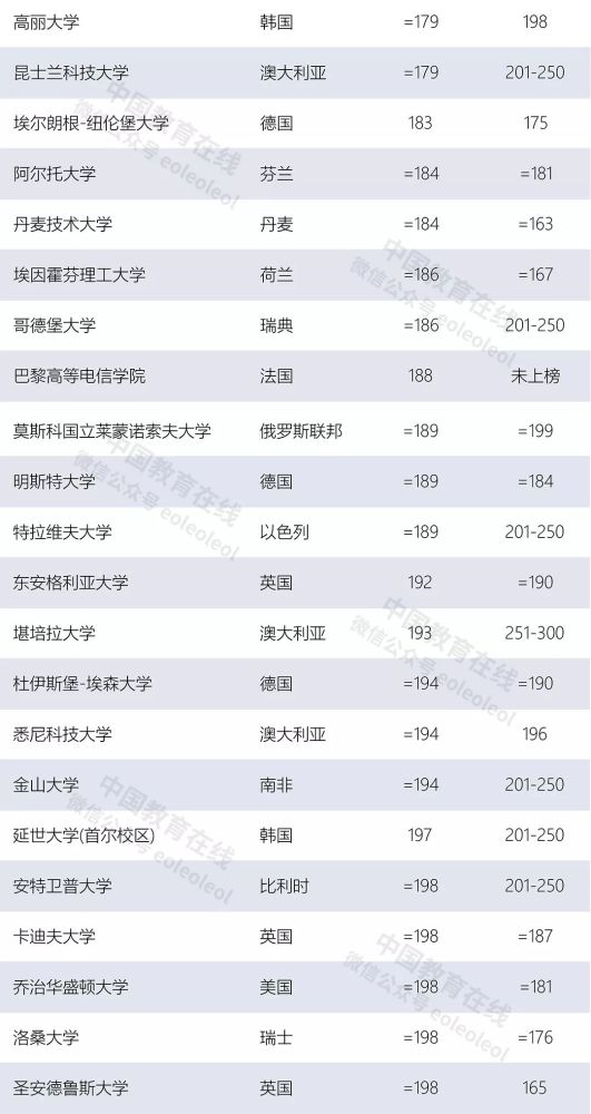 2020陕西考研院校排名_陕西一本院校2020年部分省份高考录取分数线排名,河