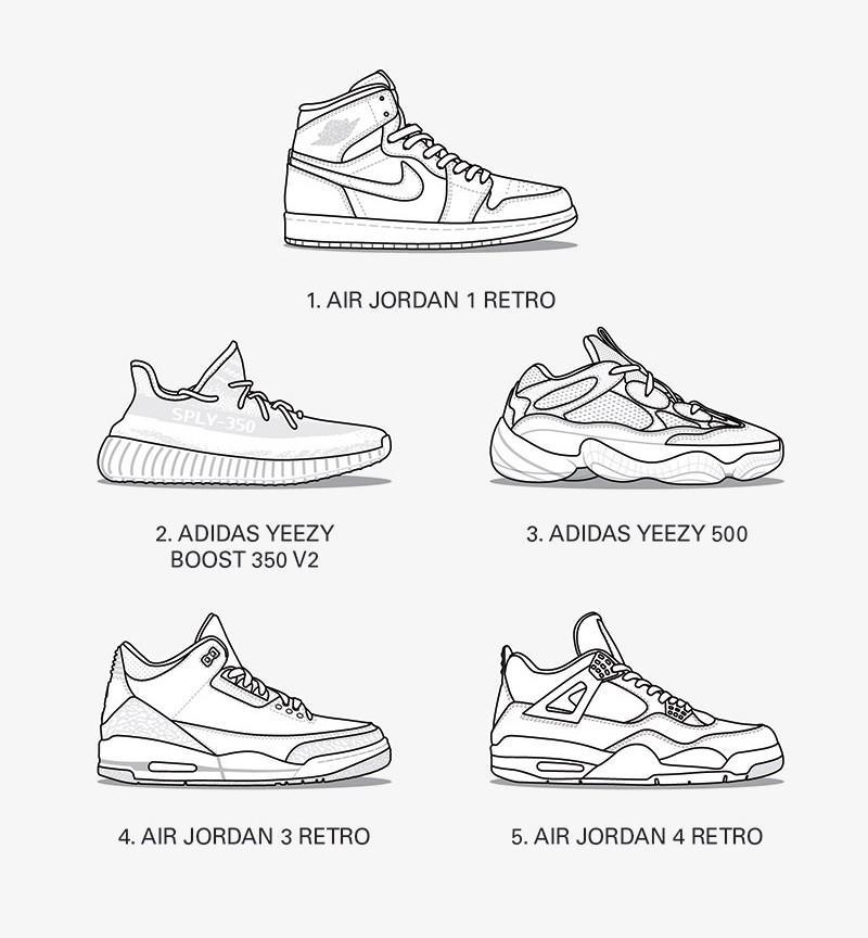 yeezy rarity chart june 2019