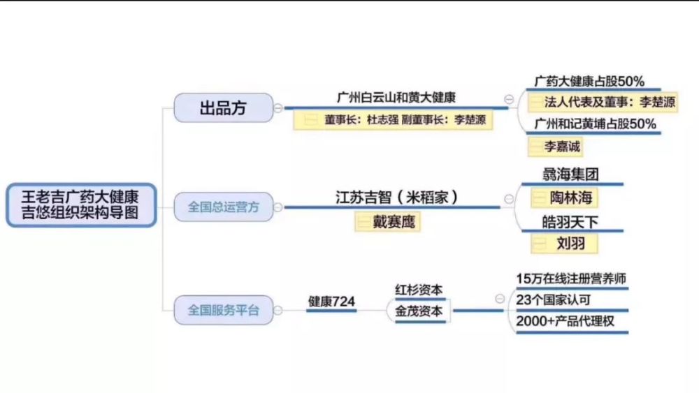 1斤抵5瓶茅台 Supreme排油糖涉嫌造假总代理为李鬼