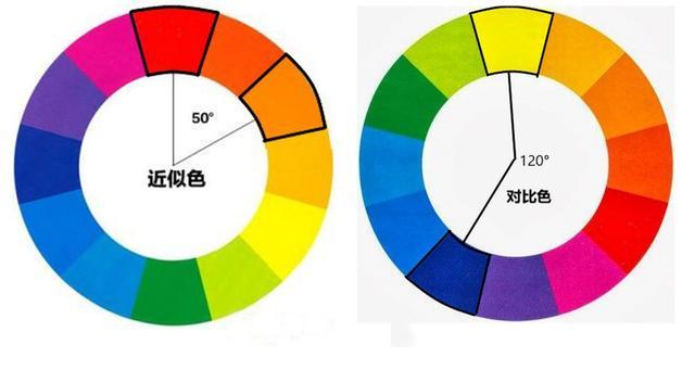 大家都知道色盘吧!