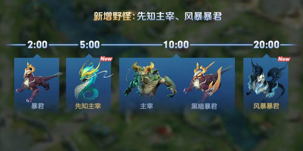 王者荣耀周年庆版本即将更新,核心改动提前看!