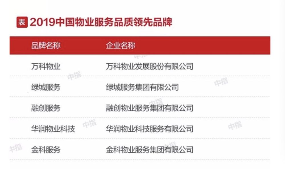 2020南京物业排名前_南京高科(600064)_公司公告_南京高科2020年第3季度房地(2)