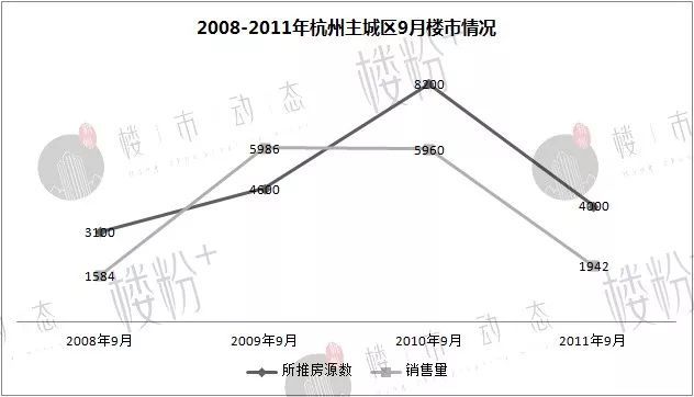 10年前杭州房价打7折没人买 错过抄底机会的人现在有多后悔