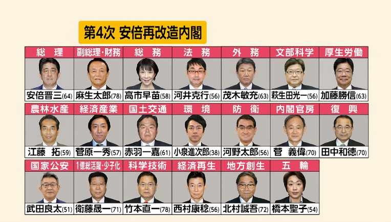 安倍内阁大换血 看他用人如何 老谋深算