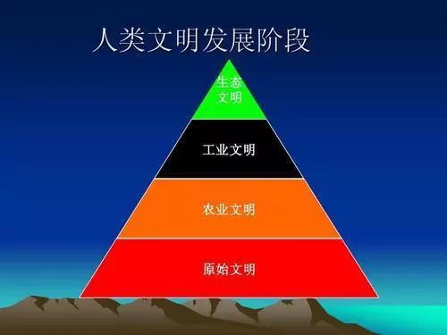 如果人类文明一直持续发展下去10000年后的地球会是什么样