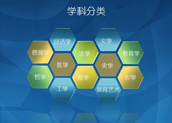 雖說工科就業好,所佔專業門類多,但並非所有人適合學工科,性格外向且