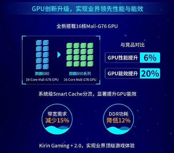 苹果a13打得过麒麟990吗