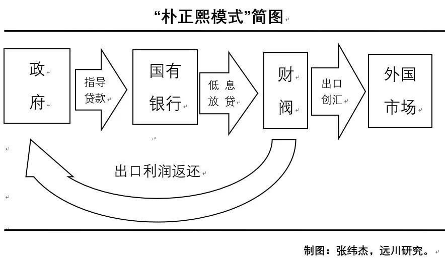 韩国1997 离国家破产只剩7天全民 救国 捐金226吨