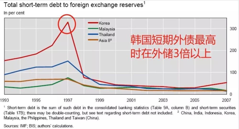 韩国1997 离国家破产只剩7天全民 救国 捐金226吨