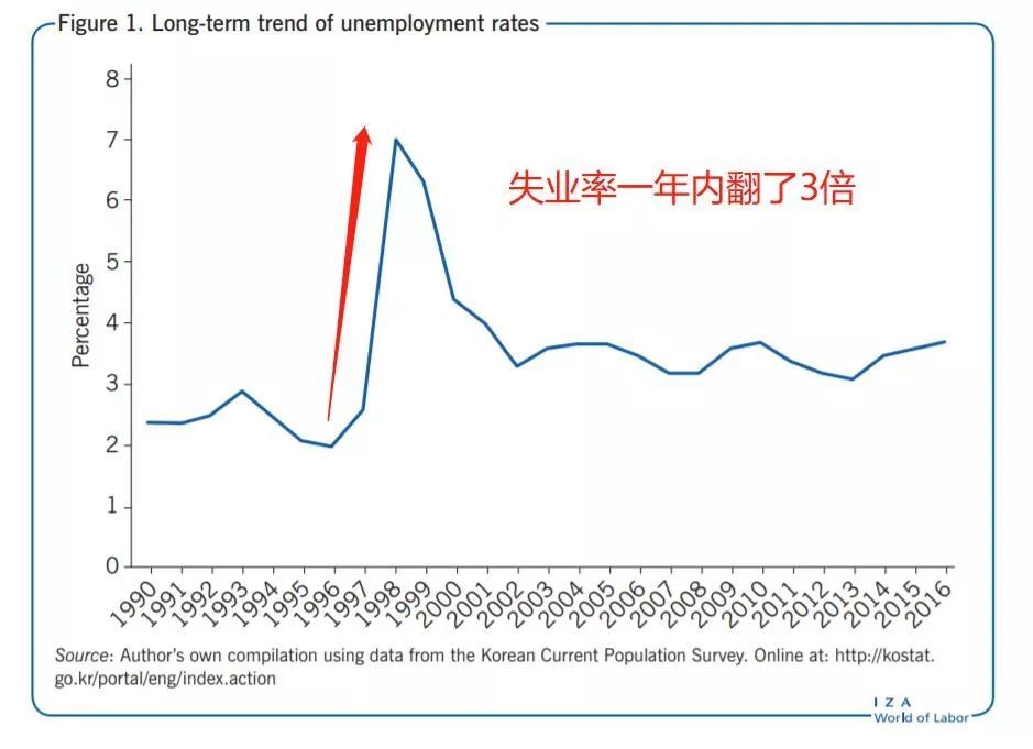 韩国1997 离国家破产只剩7天全民 救国 捐金226吨