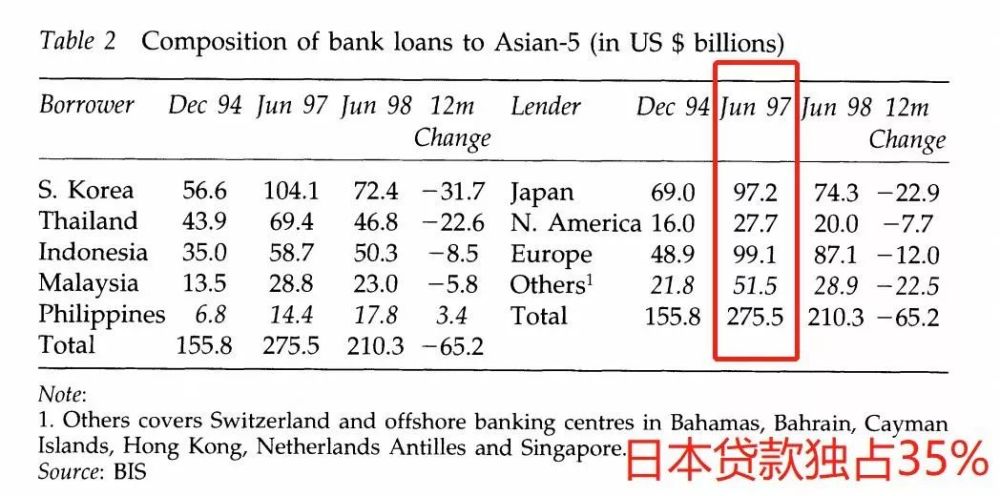 韩国1997 离国家破产只剩7天全民 救国 捐金226吨